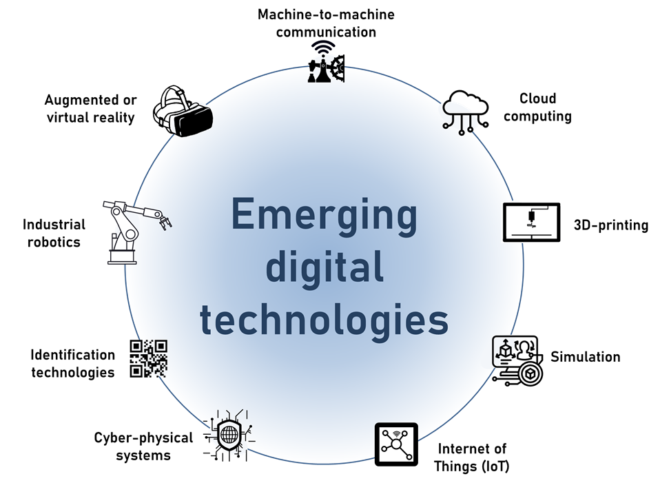 Example of emerging digital technologies